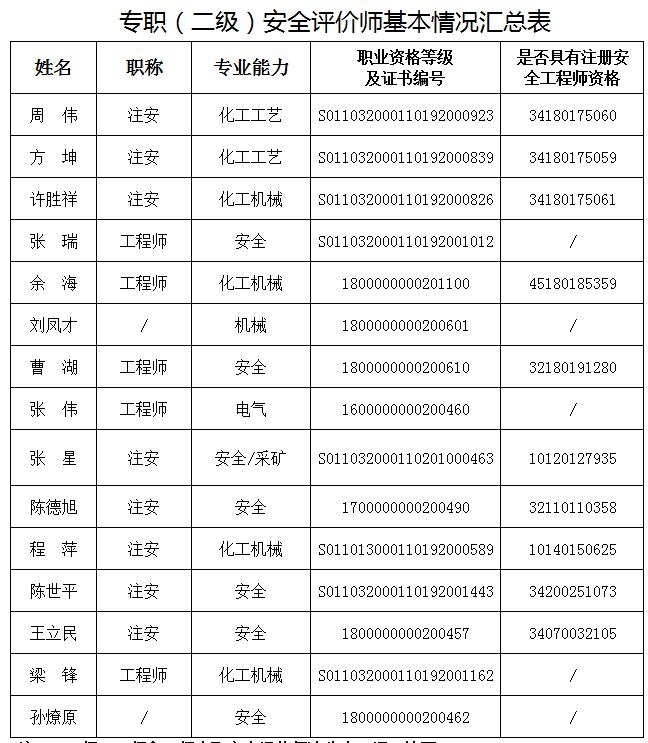齫˹ٷվڹٷ-齫˹ٷվڱ׼