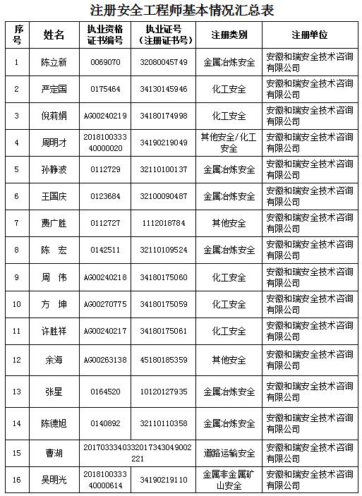 齫˹ٷվڹٷ-齫˹ٷվڱ׼