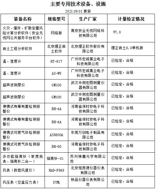齫˹ٷվڹٷ-齫˹ٷվڱ׼